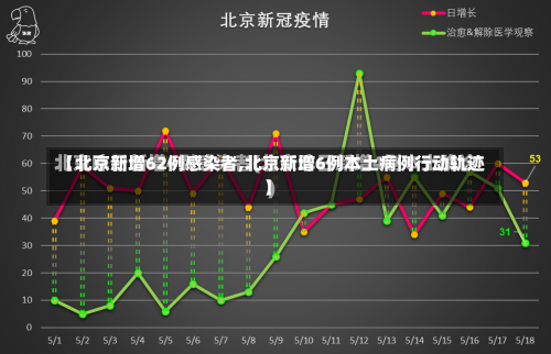 【北京新增62例感染者,北京新增6例本土病例行动轨迹】-第1张图片
