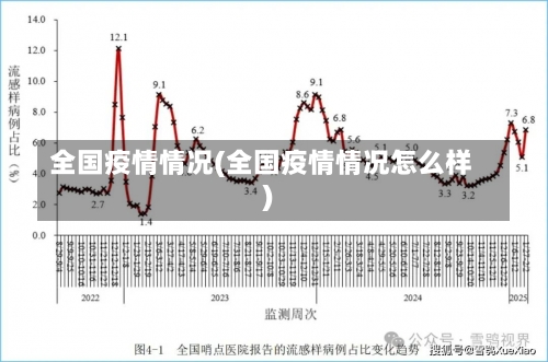 全国疫情情况(全国疫情情况怎么样)-第1张图片
