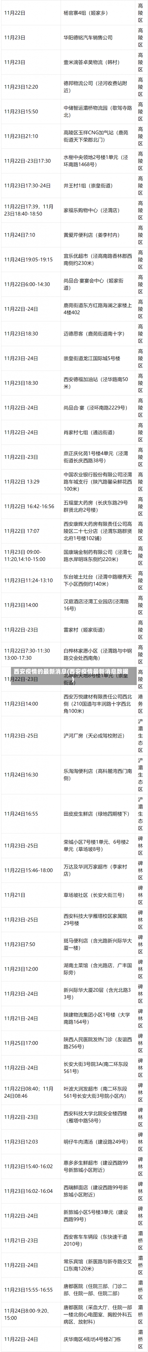 西安疫情的最新消息(西安疫情最新消息数据)-第2张图片