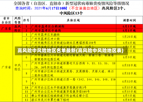 高风险中风险地区名单最新(高风险中风险地区表)-第3张图片