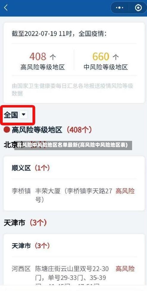 高风险中风险地区名单最新(高风险中风险地区表)-第1张图片