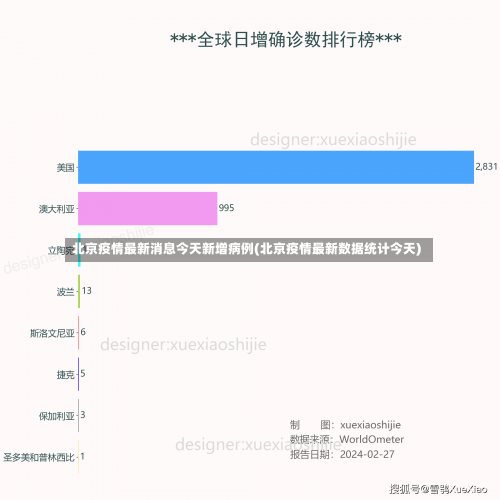 北京疫情最新消息今天新增病例(北京疫情最新数据统计今天)-第1张图片