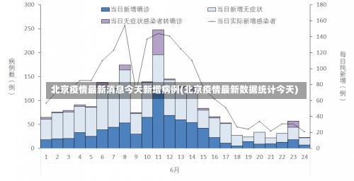 北京疫情最新消息今天新增病例(北京疫情最新数据统计今天)-第2张图片