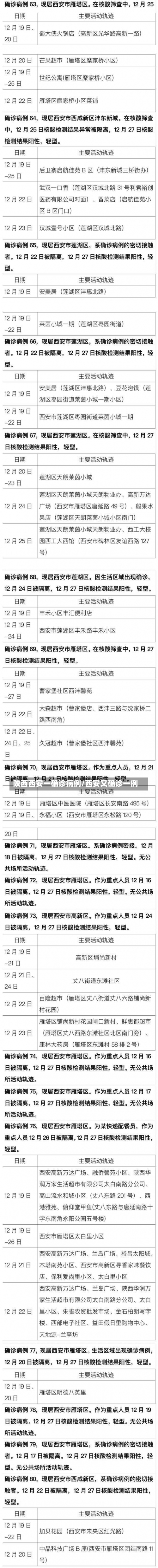 陕西西安一确诊病例/西安又确诊一例-第1张图片