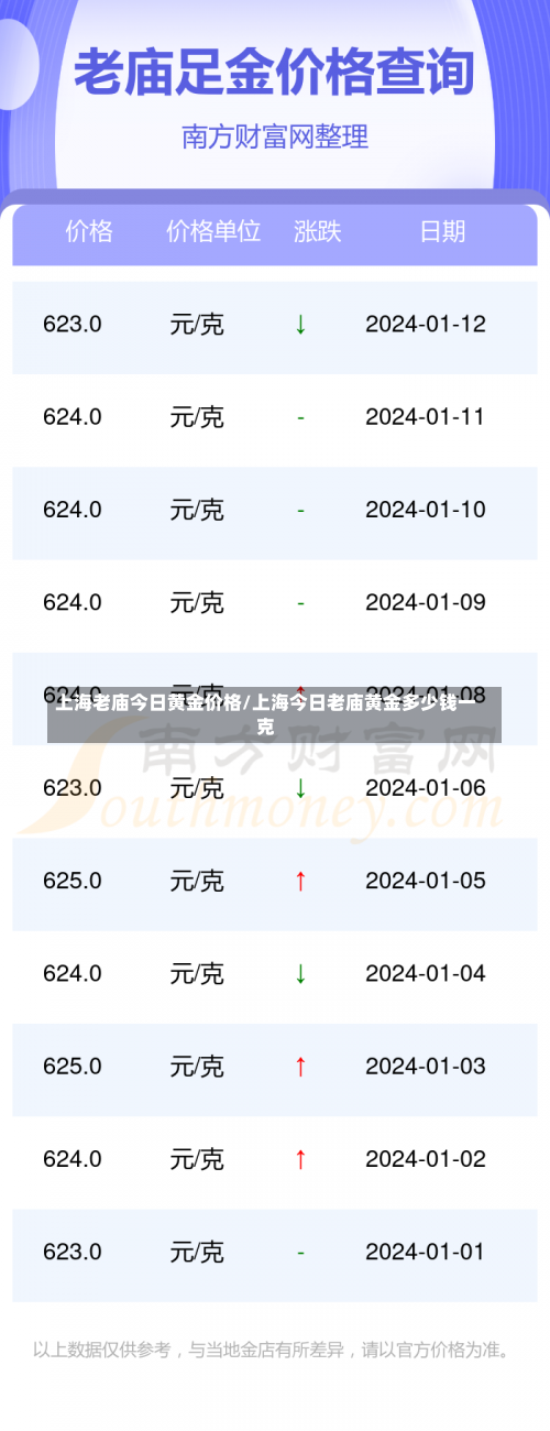上海老庙今日黄金价格/上海今日老庙黄金多少钱一克-第2张图片