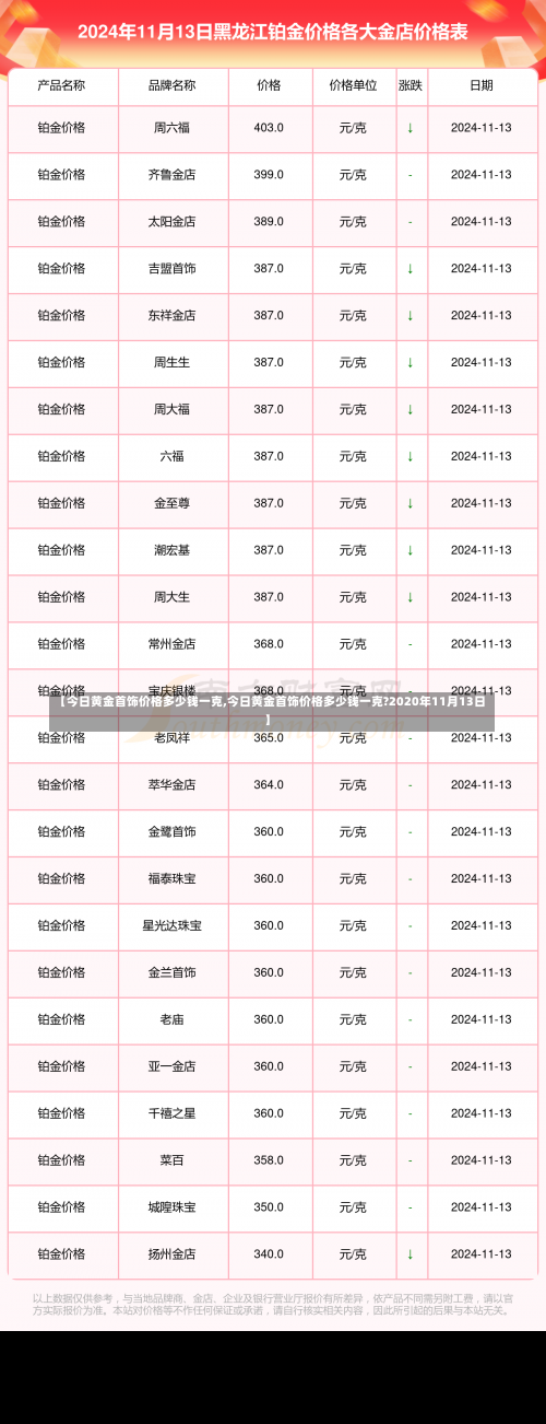 【今日黄金首饰价格多少钱一克,今日黄金首饰价格多少钱一克?2020年11月13日】-第2张图片