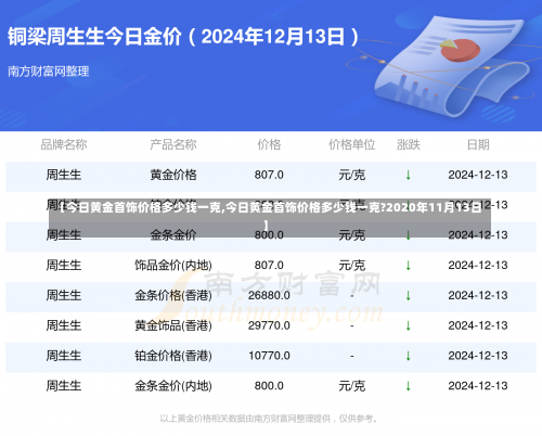 【今日黄金首饰价格多少钱一克,今日黄金首饰价格多少钱一克?2020年11月13日】-第1张图片