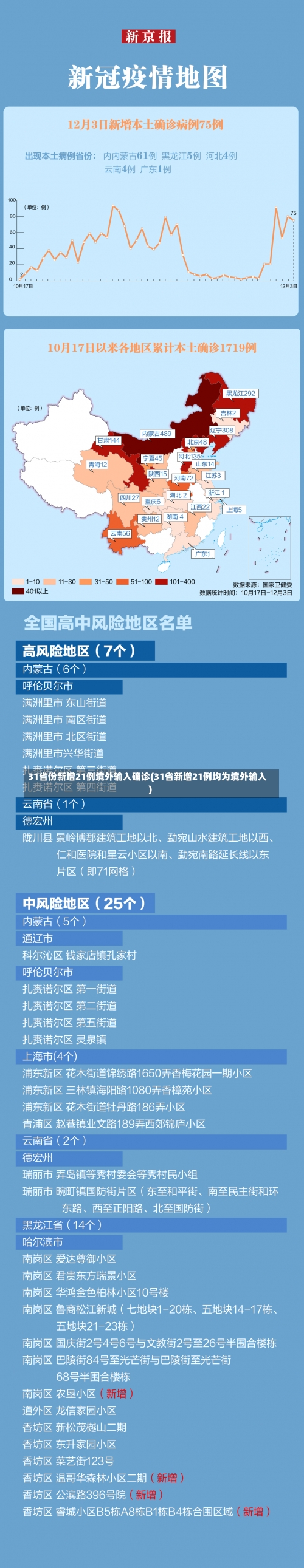 31省份新增21例境外输入确诊(31省新增21例均为境外输入)-第2张图片