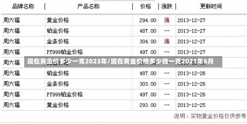 现在黄金价多少一克2023年/现在黄金价格多少钱一克2021年6月-第1张图片