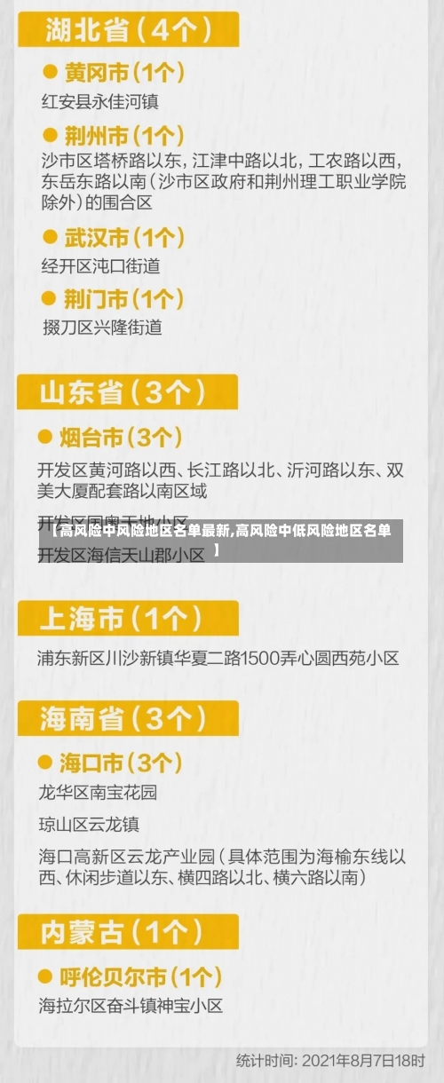 【高风险中风险地区名单最新,高风险中低风险地区名单】-第1张图片