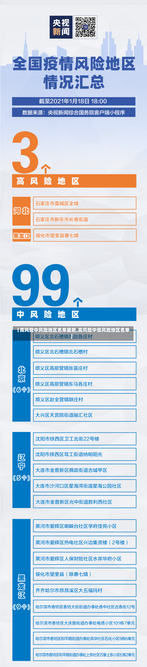 【高风险中风险地区名单最新,高风险中低风险地区名单】-第2张图片