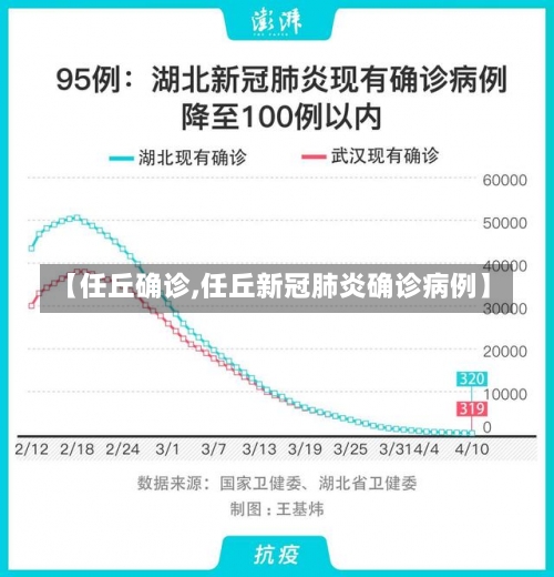 【任丘确诊,任丘新冠肺炎确诊病例】-第3张图片