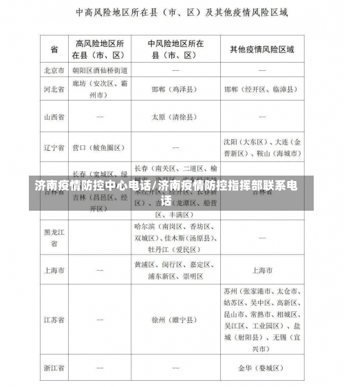济南疫情防控中心电话/济南疫情防控指挥部联系电话-第3张图片