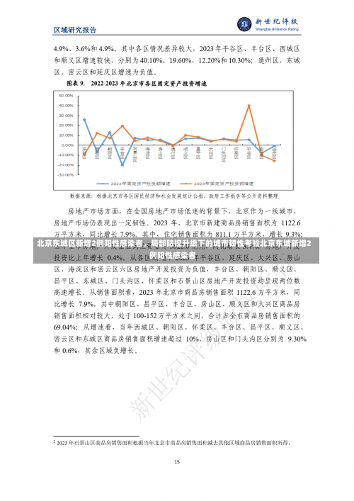 北京东城区新增2例阳性感染者	，局部防控升级下的城市韧性考验北京东城新增2例阳性感染者-第2张图片