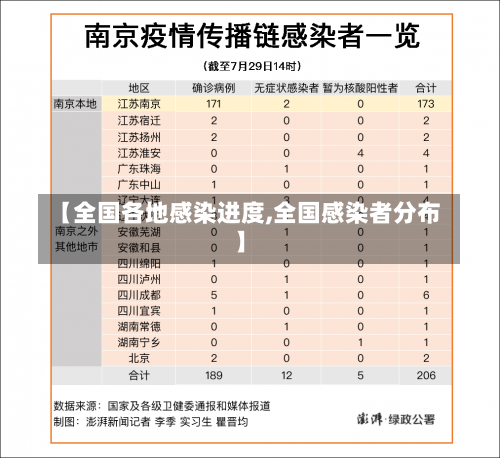 【全国各地感染进度,全国感染者分布】-第1张图片