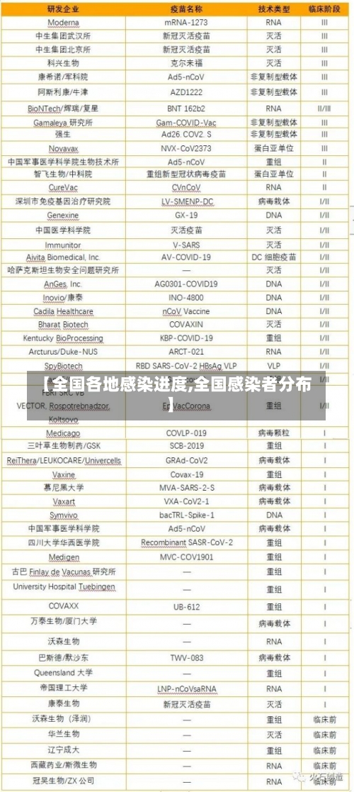 【全国各地感染进度,全国感染者分布】-第2张图片