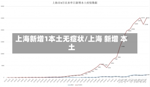 上海新增1本土无症状/上海 新增 本土-第2张图片