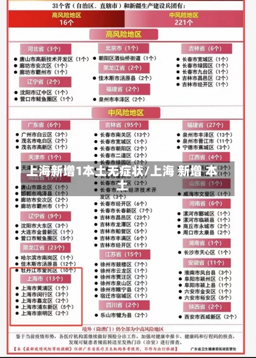 上海新增1本土无症状/上海 新增 本土-第1张图片