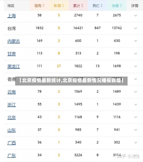 【北京疫情最新统计,北京疫情最新情况播报新增】-第1张图片