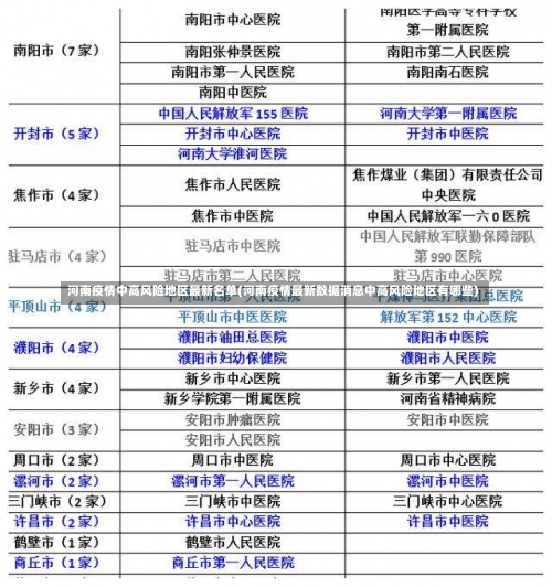 河南疫情中高风险地区最新名单(河南疫情最新数据消息中高风险地区有哪些)-第1张图片