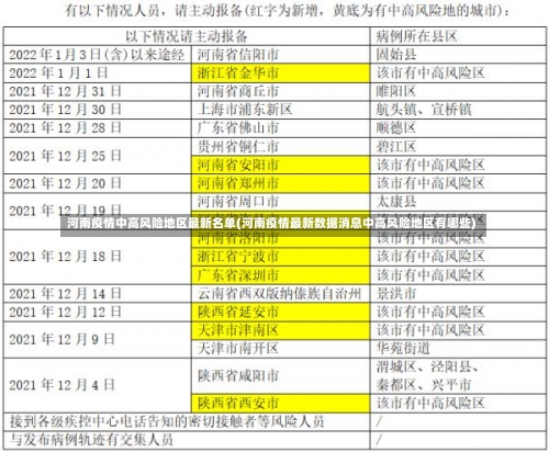 河南疫情中高风险地区最新名单(河南疫情最新数据消息中高风险地区有哪些)-第2张图片