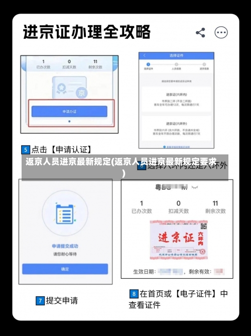 返京人员进京最新规定(返京人员进京最新规定要求)-第1张图片