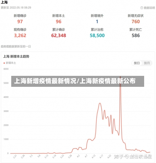 上海新增疫情最新情况/上海新疫情最新公布-第2张图片
