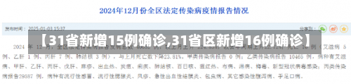 【31省新增15例确诊,31省区新增16例确诊】-第1张图片