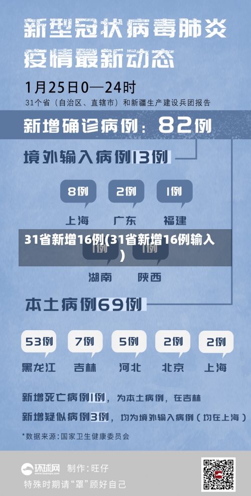 31省新增16例(31省新增16例输入)-第1张图片