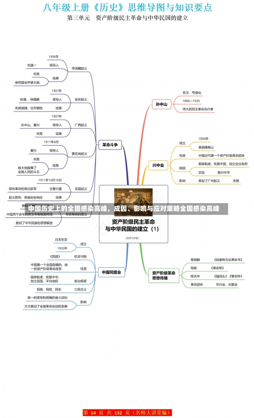 中国历史上的全国感染高峰，成因、影响与应对策略全国感染高峰-第2张图片