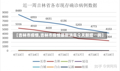 【吉林市疫情,吉林市疫情最新消息今天新增一例】-第2张图片