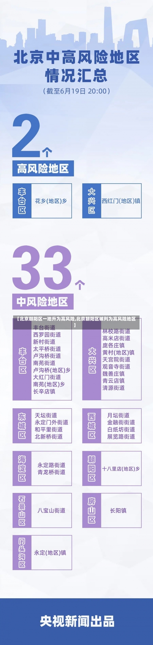 【北京朝阳区一地升为高风险,北京朝阳区被列为高风险地区】-第1张图片
