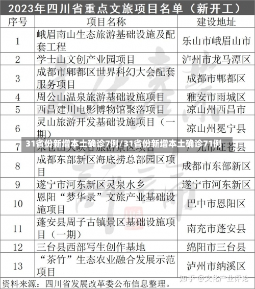 31省份新增本土确诊7例/31省份新增本土确诊71例-第3张图片