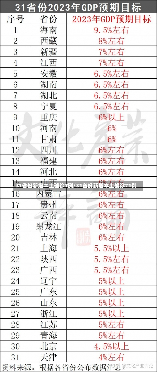 31省份新增本土确诊7例/31省份新增本土确诊71例-第1张图片