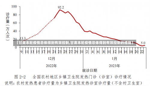 【甘肃本轮疫情总体得到有效控制,甘肃本轮疫情总体得到有效控制的措施】-第2张图片