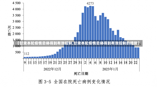 【甘肃本轮疫情总体得到有效控制,甘肃本轮疫情总体得到有效控制的措施】-第1张图片