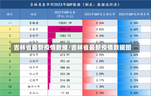吉林省最新疫情数据/吉林省最新疫情数据图-第2张图片