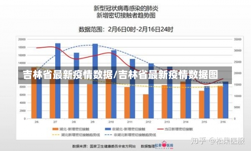 吉林省最新疫情数据/吉林省最新疫情数据图-第1张图片