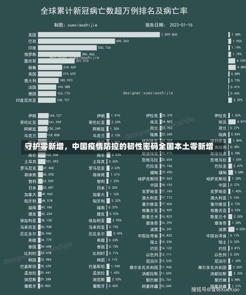 守护零新增	，中国疫情防控的韧性密码全国本土零新增-第2张图片