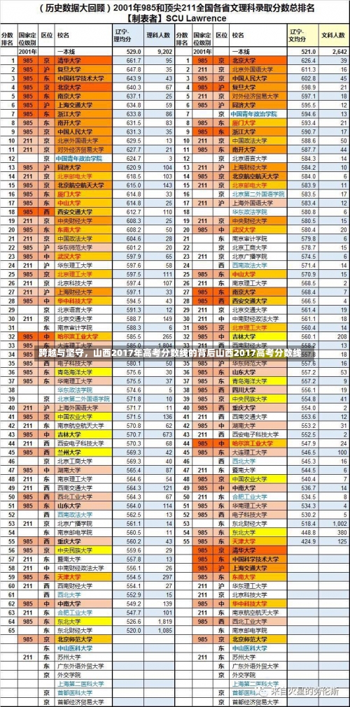 跨越与坚守，山西2017年高考分数线的背后山西2017高考分数线-第1张图片