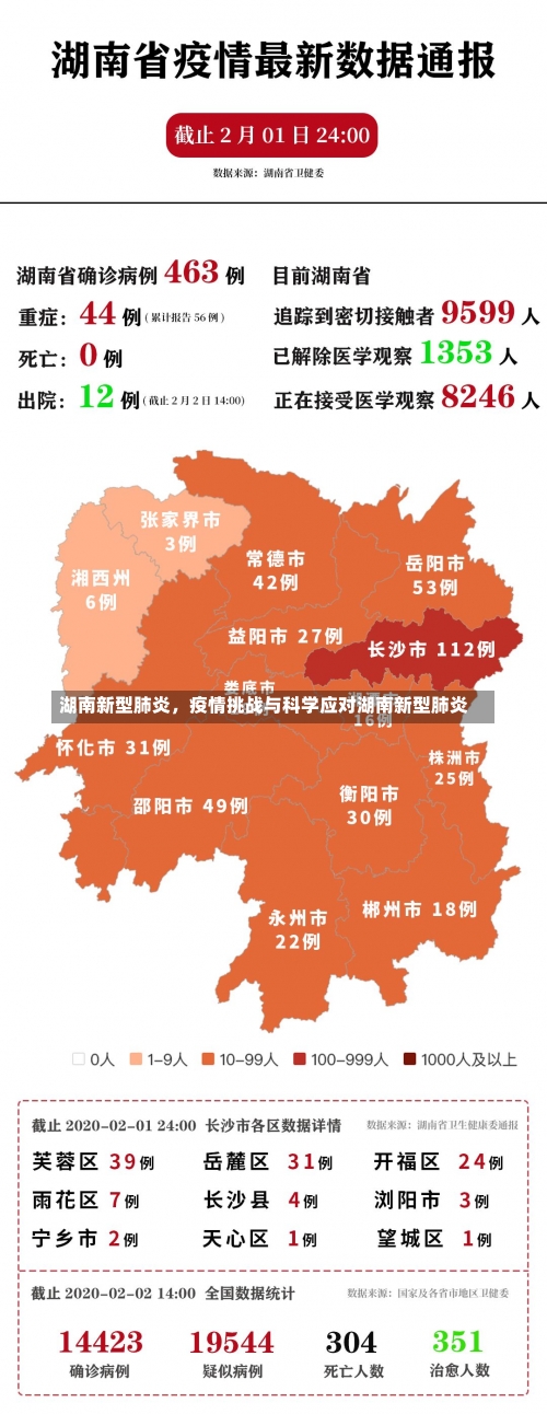 湖南新型肺炎	，疫情挑战与科学应对湖南新型肺炎-第1张图片
