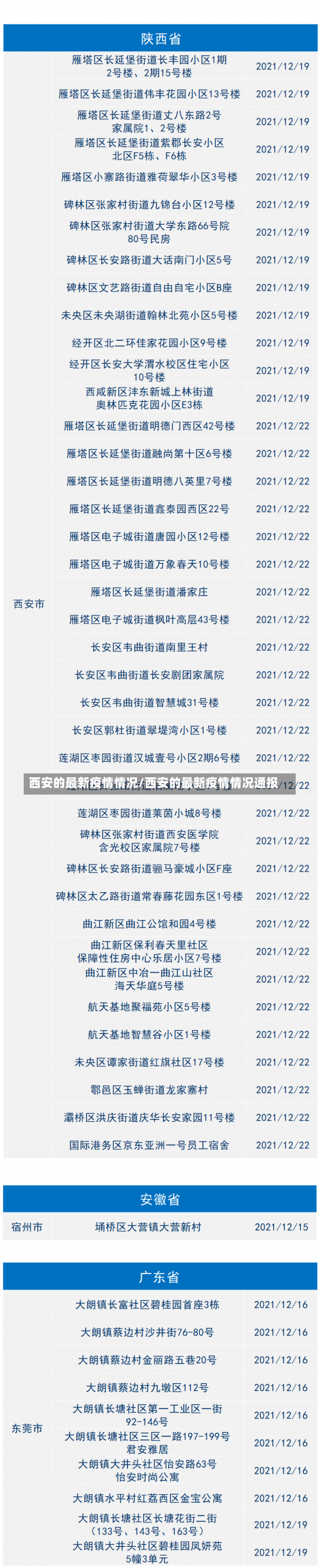 西安的最新疫情情况/西安的最新疫情情况通报-第1张图片