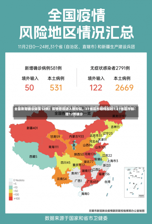 全国新增确诊降至12例！疫情管控进入新阶段，31省区市如何应对？31省区市新增12例确诊-第1张图片