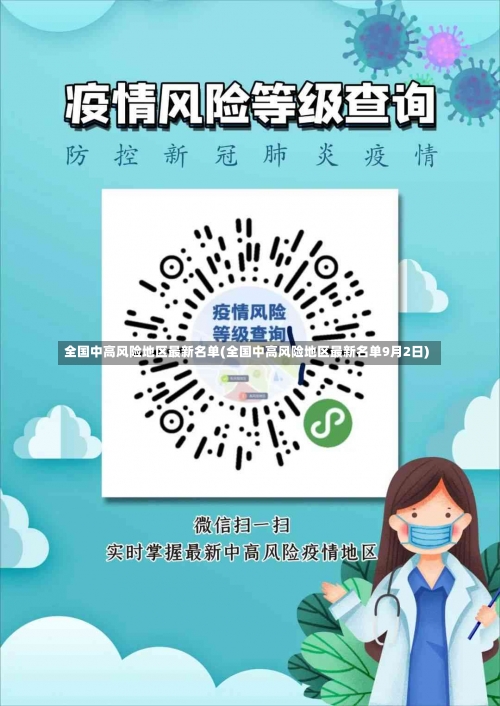 全国中高风险地区最新名单(全国中高风险地区最新名单9月2日)-第2张图片