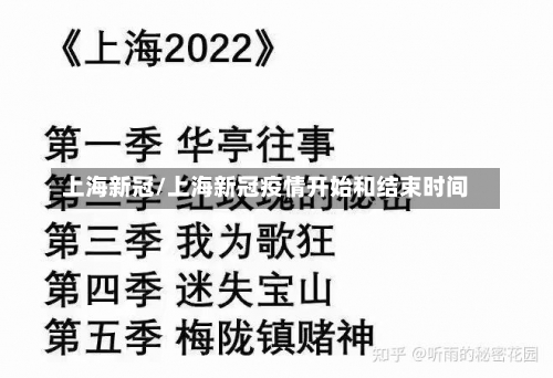 上海新冠/上海新冠疫情开始和结束时间-第1张图片