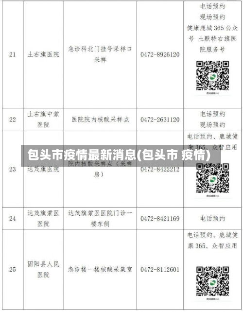 包头市疫情最新消息(包头市 疫情)-第1张图片