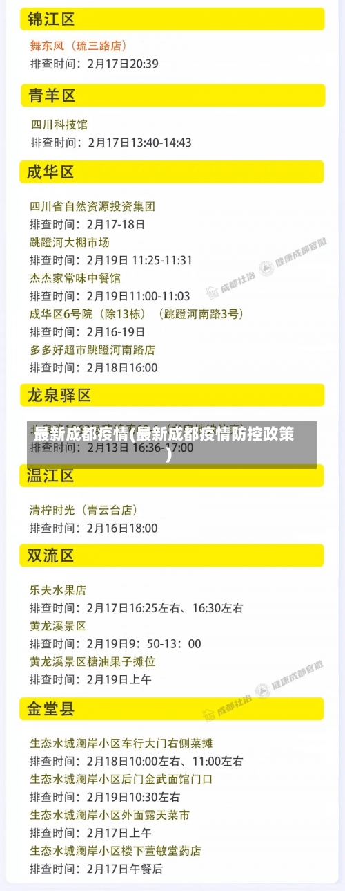 最新成都疫情(最新成都疫情防控政策)-第1张图片