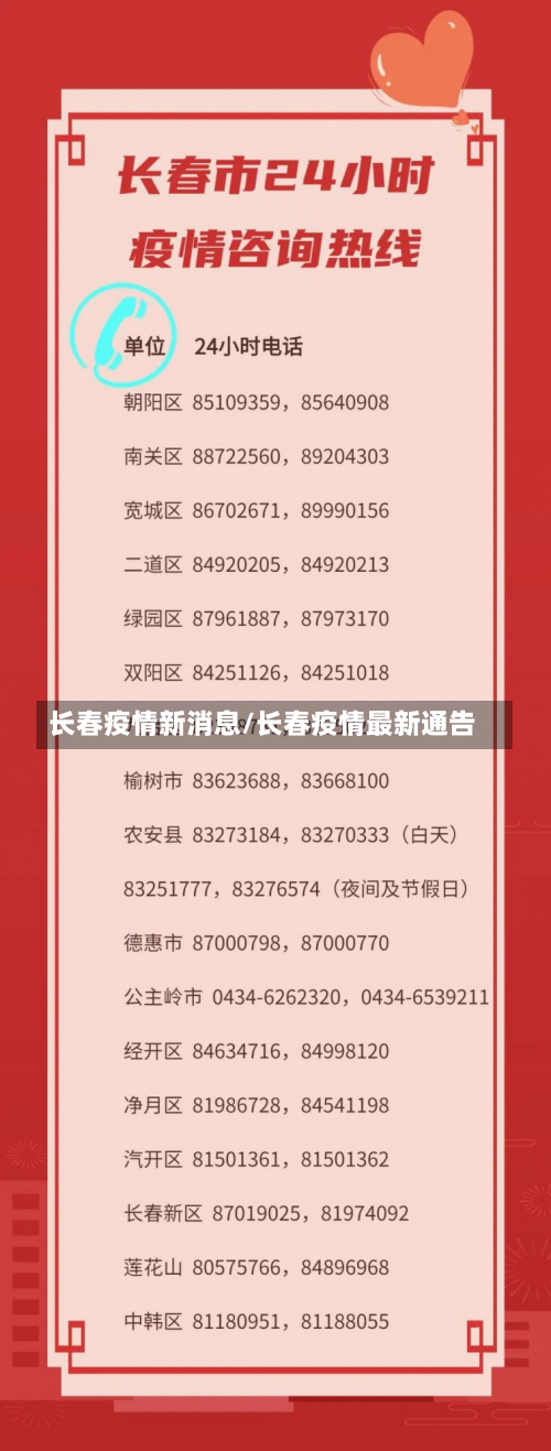 长春疫情新消息/长春疫情最新通告-第1张图片
