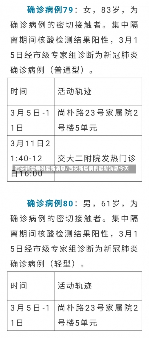 西安新增病例最新消息/西安新增病例最新消息今天-第1张图片
