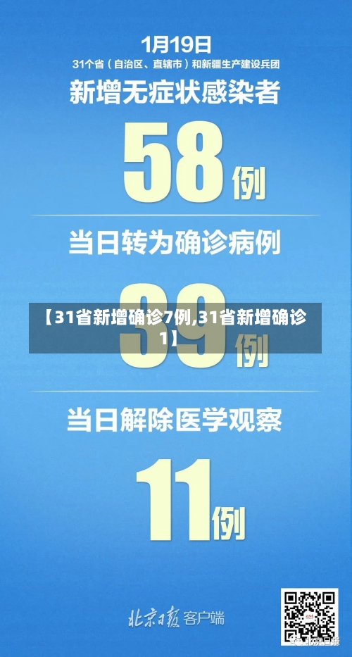 【31省新增确诊7例,31省新增确诊1】-第2张图片